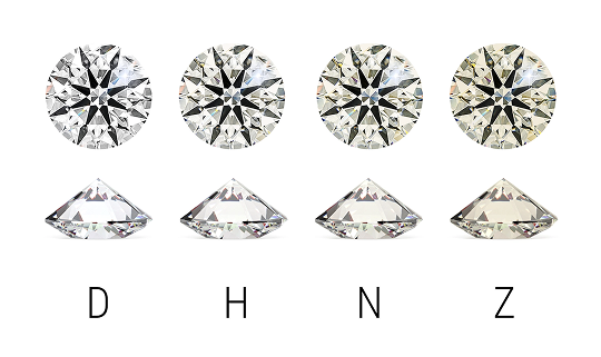 Color:What You See vs. What You Pay For