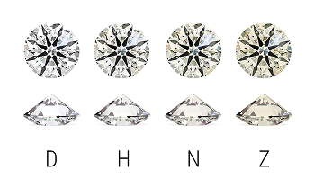 Color:What You See vs. What You Pay For