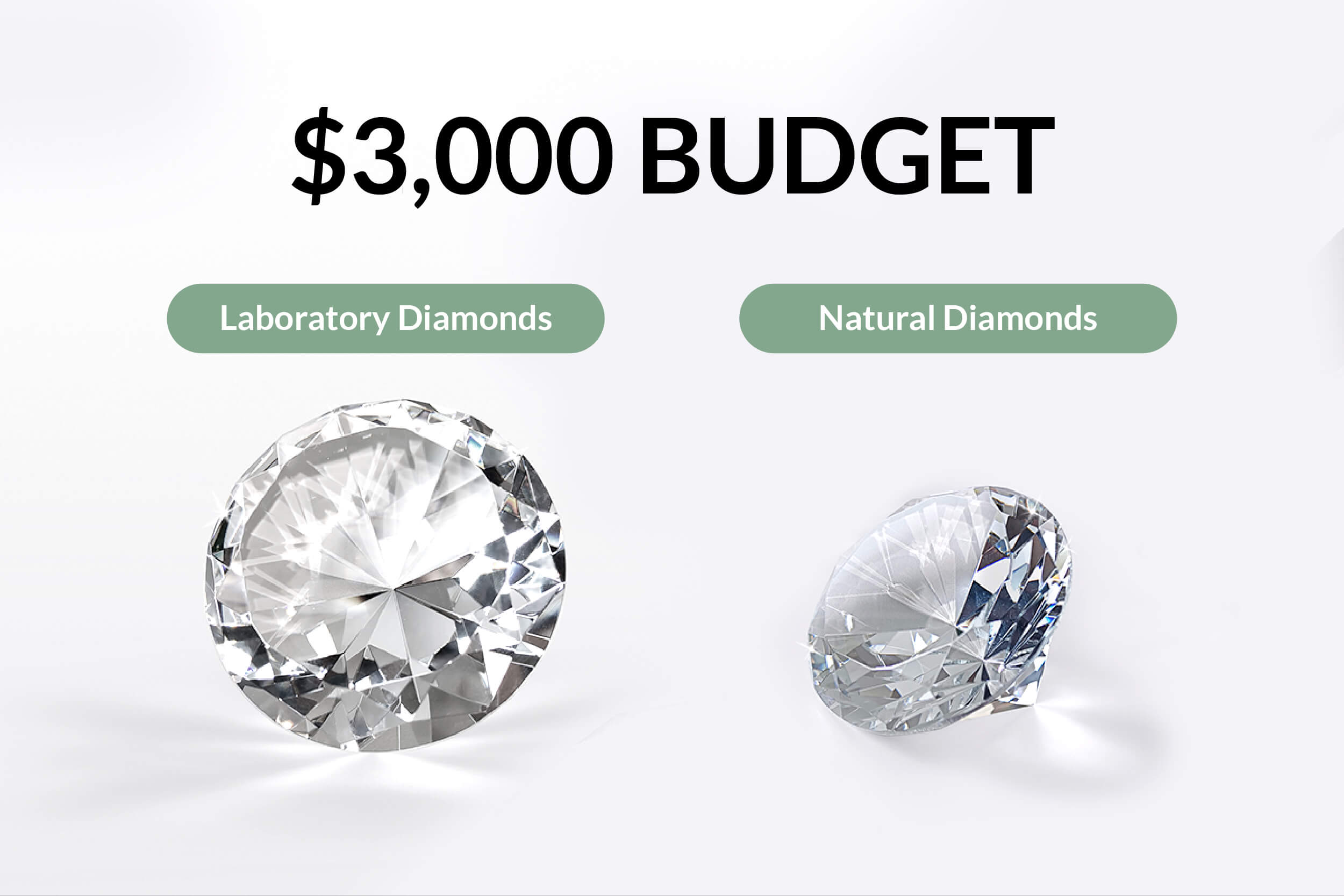 How Affordable Are Lab-Grown Diamonds Compared to Natural Ones?